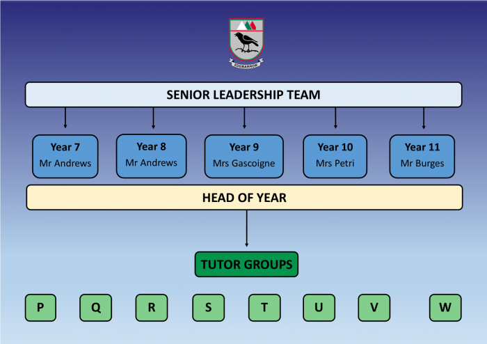 Image of Pastoral Team structure