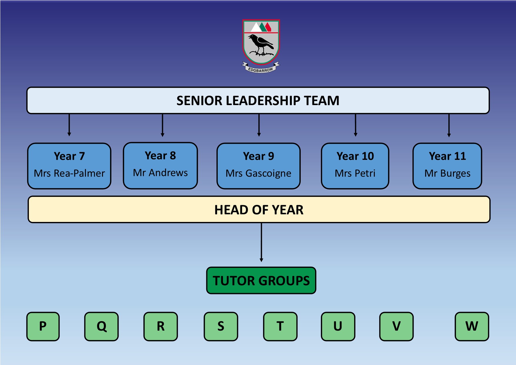 Image of Pastoral Team structure